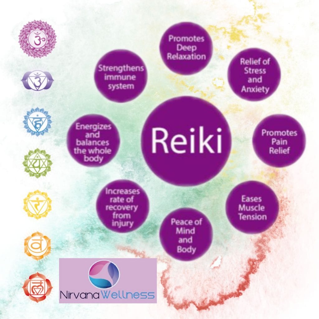 Chart of benefits of Reiki Massage 